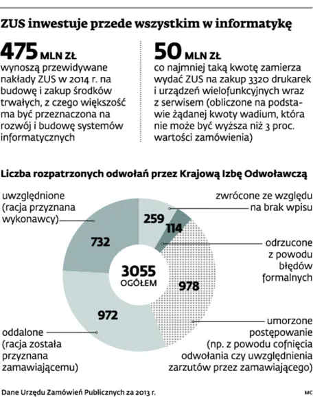1790968-zus-inwestuje-przede-wszystkim.jpg