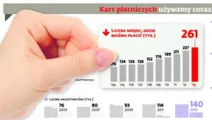 1796627-kart-platniczych-uzywamy-coraz.jpg
