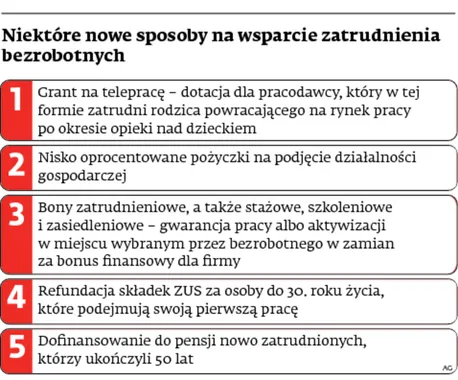 Od dziś zmiany w urzędach pracy. Nie unikniemy jednak biurokracji