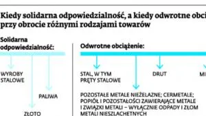 1798240-kiedy-solidarna-odpowiedzialnosc.jpg