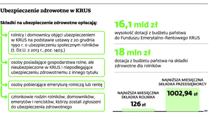 1798325-ubezpieczenie-zdrowotne-w-krus.jpg