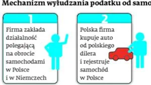 1798099-mechanizm-wyludzania-podatku-od.jpg