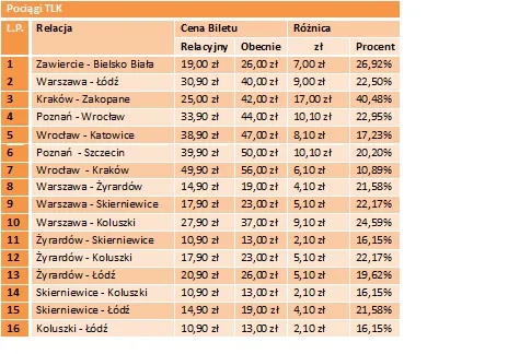 1362018-bilet-relacyjny-lista-polaczen.jpg