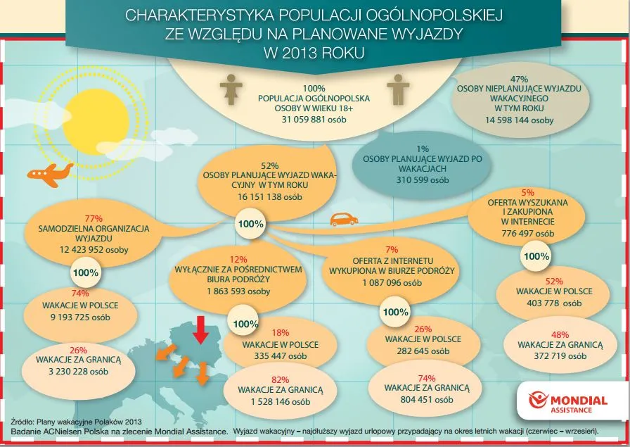 1372319-jak-polacy-planuja-swoje-wakacje.jpg