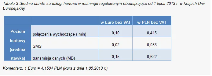 1391674-srednie-stawki-hurtowe-zrodlo-uke.png