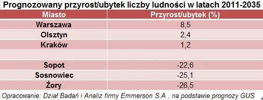 1391817-mieszkan-przybywa-polakow-ubywa.jpg