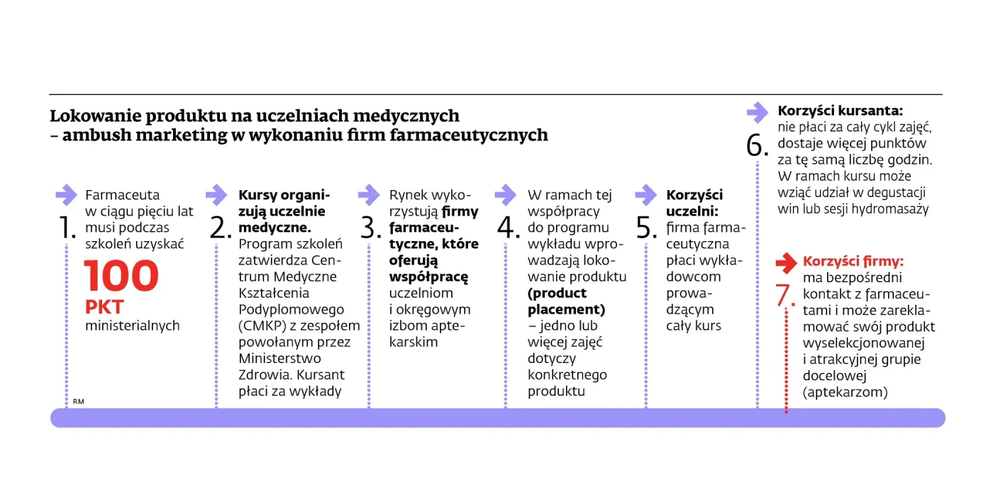 Aptekarz się uczy, pije i masuje