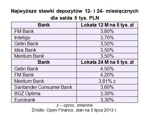 1396334-najwyzsze-stawki-depozytow-12-24.png