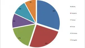 1406095-najbardziej-popularne-kierunki.png