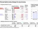 Za warzywa zapłacimy jak za zboże. Zbiory będą niższe nawet o 10%