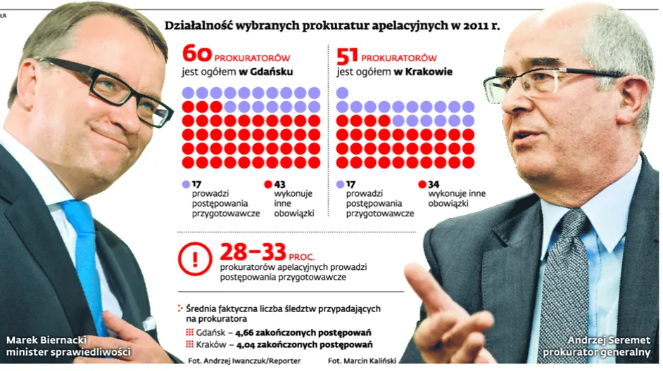 1412869-dzialalnosc-wybranych-prokuratur.jpg