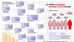 1414888-osoby-zarabiajace-powyzej-1-mln.jpg