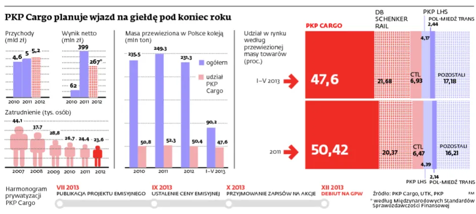 1416086-pkp-cargo-planuje-wjazd-na-gielde.jpg