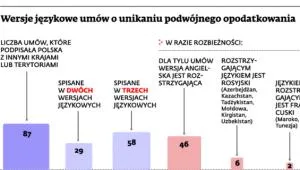 1415842-wersje-jezykowe-umow-o-unikaniu.jpg