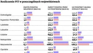 1415757-rozliczenie-pit-w-poszczegolnych.jpg