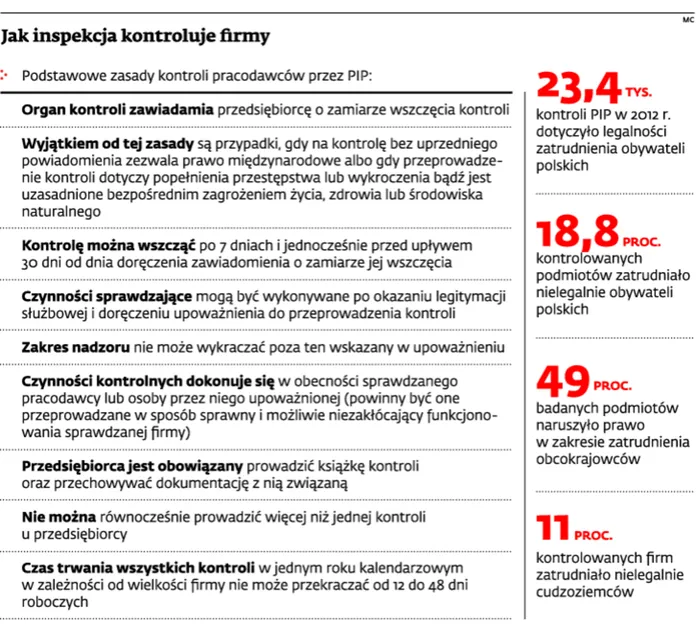 1415730-jak-inspekcja-kontroluje-firmy.jpg