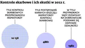 1417565-kontrole-skarbowe-i-ich-skutki.jpg