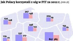 1417488-jak-polacy-korzystali-z-ulg-w-pit.jpg