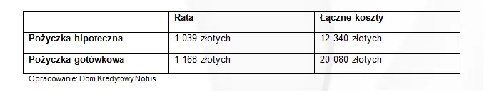 1418482-pozyczka-hipoteczna-a-pozyczka.png