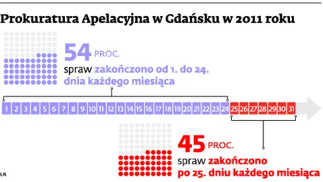 1418933-prokuratura-apelacyjna-w-gdansku.jpg