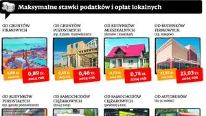 1420433-maksymalne-stawki-podatkow-i-olat.jpg