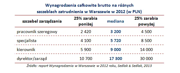 1421754-wynagrodzenia-calkowite-brutto.jpg