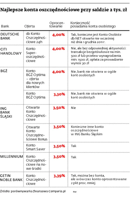 1422683-najlepsze-konta-oszczednosciowe.jpg
