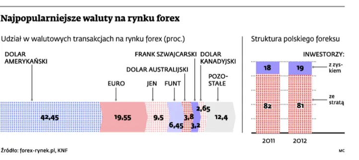 1424770-najpopularniejsze-waluty-na-rynku.jpg