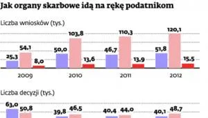 1424526-jak-organy-skarbowe-ida-na-reke.jpg