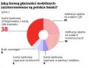 1428182-jaka-forme-platnosci-mobilnych.jpg