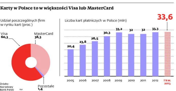 1432093-karty-w-polsce-to-w-wiekszosci.jpg
