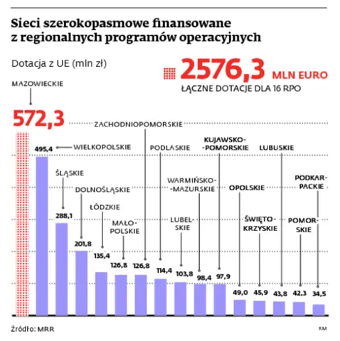 1432226-sieci-szerokopasmowe-finansowane.jpg