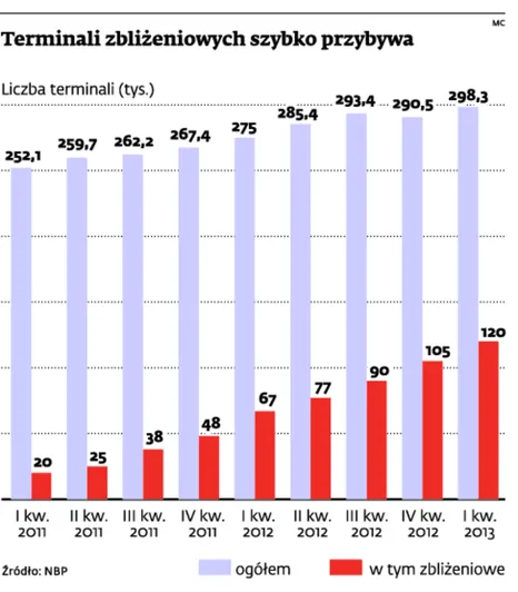 1432979-terminali-zblizeniowych-szybko.jpg