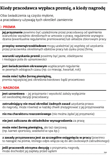 1434098-kiedy-pracodawca-wyplaca-premie.jpg