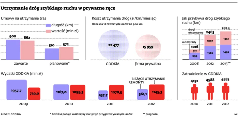 1435750-utrzymanie-drog-szybkiego-ruchu.jpg