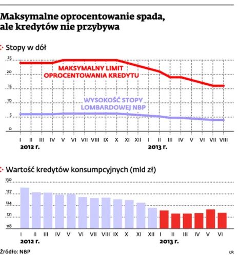 1439655-maksymalne-oprocentowanie-spada.jpg