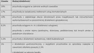 1440806-wysokosc-stawek-ryczaltu-w-2012.jpg