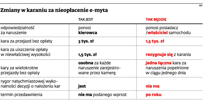 1442898-zmiany-w-karaniu-za-nieoplacenie.jpg