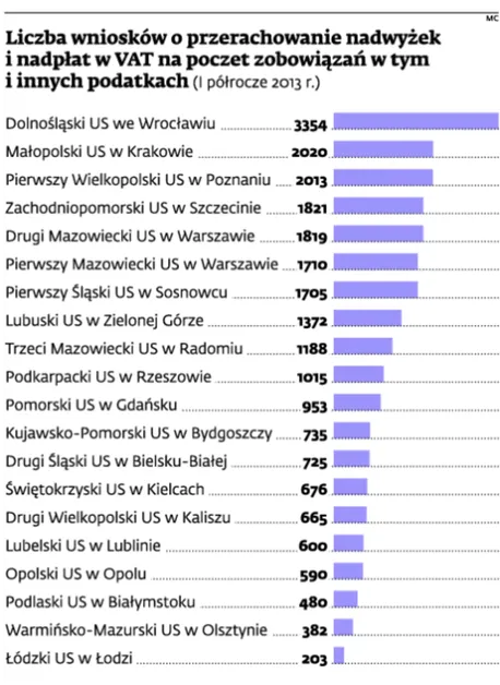 1444810-liczba-wnioskow-o-przerachowanie.jpg