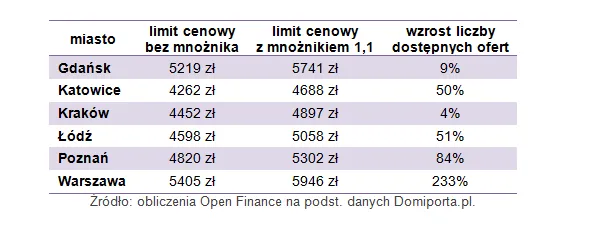 1449893-limity-cenowe-w-poszczegolnych.png