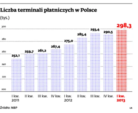 1450607-liczba-terminali-platniczych-w.jpg