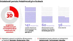 1450321-dzialalnosc-portalu-polakpotrafi.jpg