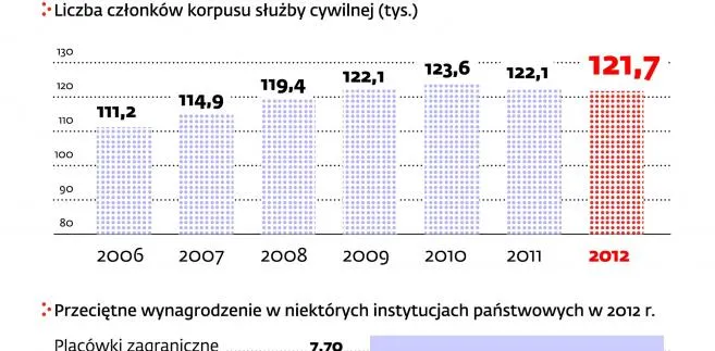 1458324-zatrudnienie-i-wynagrodzenie-w.jpg