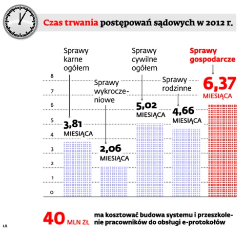 1457642-czas-trwania-postepowan-sadowych.jpg