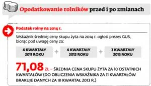 1469586-opodatkowanie-rolnikow-przed-i.jpg