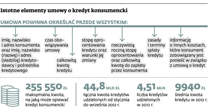 1471677-istotne-elementy-umowy-o-kredyt.jpg