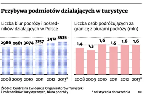 1477569-przybywa-podmiotow-dzialajacych.jpg
