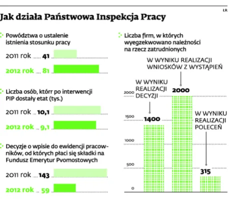 1486795-jak-dziala-panstwowa-inspekcja.jpg