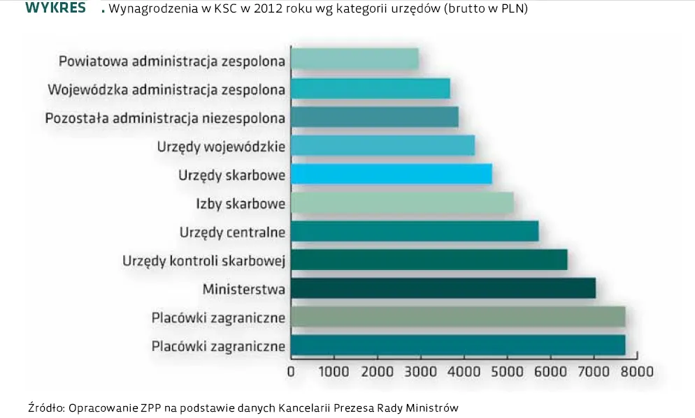 1496793-wynagrodzenie-w-korpusie-sluzby.jpg