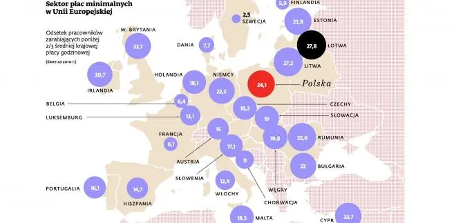 Biedny jak niemiecki pracownik. Model "kto da mniej załodze" jest wyniszczający
